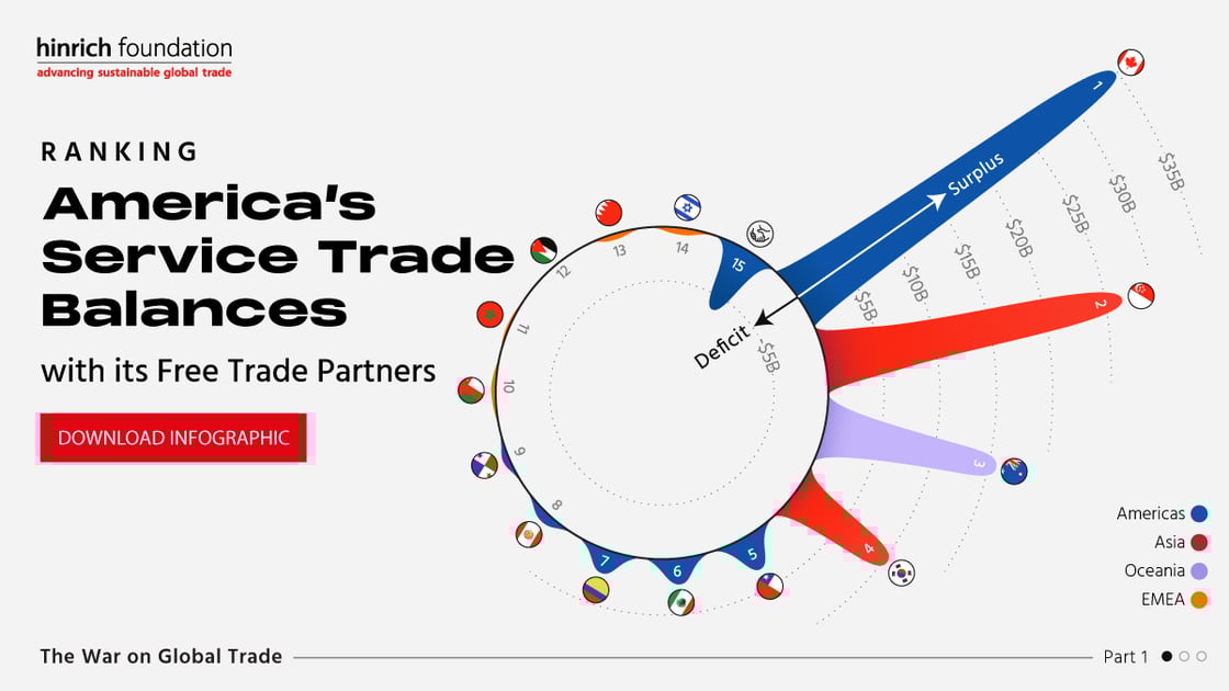 HF06-Trade-1-Trade-balances-20250423-BG