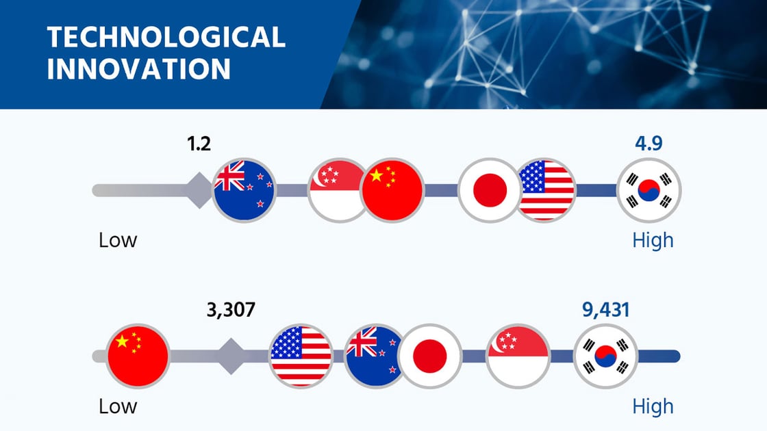 jia-hui-tee-sti-2024-technological-innovation